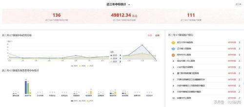 訊飛醫(yī)療斥資4.27億中標(biāo)AI中試基地項(xiàng)目，夯實(shí)基層醫(yī)療數(shù)字化服務(wù)基石